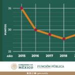 La pandemia rebasó el sistema de salud: Graue
