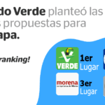 El Partido Verde gana ranking proponiendo más seguridad en el transporte de Iztapalapa