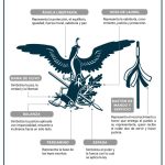 Reconstruirán tramo de la carretera de Hueytamalco más afectado por deslaves